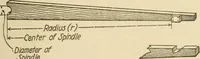 Picture 234 of 332 from Pattern making; a practical treatise for the pattern maker on wood-working and wood turning, tools and equipment, construction of simple and complicated patterns, modern molding machines and molding practice (1921), leaf 182