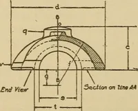 Picture 236 of 332 from Pattern making; a practical treatise for the pattern maker on wood-working and wood turning, tools and equipment, construction of simple and complicated patterns, modern molding machines and molding practice (1921), leaf 185