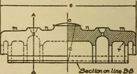 Picture 237 of 332 from Pattern making; a practical treatise for the pattern maker on wood-working and wood turning, tools and equipment, construction of simple and complicated patterns, modern molding machines and molding practice (1921), leaf 185