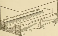 An illustration from Pattern making; a practical treatise for the pattern maker on wood-working and wood turning, tools and equipment, construction of simple and complicated patterns, modern molding machines and molding practice (1921)
