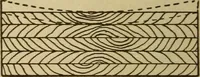 An illustration from Pattern making; a practical treatise for the pattern maker on wood-working and wood turning, tools and equipment, construction of simple and complicated patterns, modern molding machines and molding practice (1921)