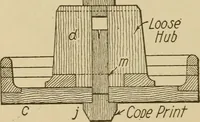 Picture 246 of 332 from Pattern making; a practical treatise for the pattern maker on wood-working and wood turning, tools and equipment, construction of simple and complicated patterns, modern molding machines and molding practice (1921), leaf 191