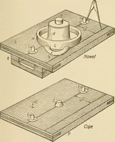 An illustration from Pattern making; a practical treatise for the pattern maker on wood-working and wood turning, tools and equipment, construction of simple and complicated patterns, modern molding machines and molding practice (1921)
