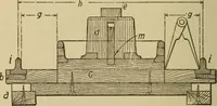 An illustration from Pattern making; a practical treatise for the pattern maker on wood-working and wood turning, tools and equipment, construction of simple and complicated patterns, modern molding machines and molding practice (1921)