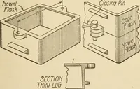 Picture 250 of 332 from Pattern making; a practical treatise for the pattern maker on wood-working and wood turning, tools and equipment, construction of simple and complicated patterns, modern molding machines and molding practice (1921), leaf 194