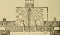 An illustration from Pattern making; a practical treatise for the pattern maker on wood-working and wood turning, tools and equipment, construction of simple and complicated patterns, modern molding machines and molding practice (1921)