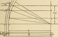 An illustration from Pattern making; a practical treatise for the pattern maker on wood-working and wood turning, tools and equipment, construction of simple and complicated patterns, modern molding machines and molding practice (1921)