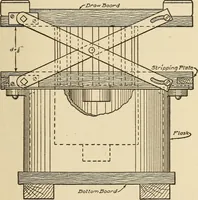 An illustration from Pattern making; a practical treatise for the pattern maker on wood-working and wood turning, tools and equipment, construction of simple and complicated patterns, modern molding machines and molding practice (1921)