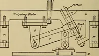 An illustration from Pattern making; a practical treatise for the pattern maker on wood-working and wood turning, tools and equipment, construction of simple and complicated patterns, modern molding machines and molding practice (1921)