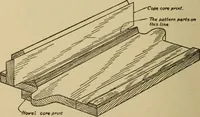 Picture 263 of 332 from Pattern making; a practical treatise for the pattern maker on wood-working and wood turning, tools and equipment, construction of simple and complicated patterns, modern molding machines and molding practice (1921), leaf 205