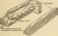 Picture 264 of 332 from Pattern making; a practical treatise for the pattern maker on wood-working and wood turning, tools and equipment, construction of simple and complicated patterns, modern molding machines and molding practice (1921), leaf 206