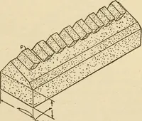 An illustration from Pattern making; a practical treatise for the pattern maker on wood-working and wood turning, tools and equipment, construction of simple and complicated patterns, modern molding machines and molding practice (1921)