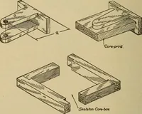 Picture 266 of 332 from Pattern making; a practical treatise for the pattern maker on wood-working and wood turning, tools and equipment, construction of simple and complicated patterns, modern molding machines and molding practice (1921), leaf 207