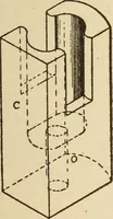 An illustration from Pattern making; a practical treatise for the pattern maker on wood-working and wood turning, tools and equipment, construction of simple and complicated patterns, modern molding machines and molding practice (1921)