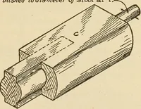 Picture 269 of 332 from Pattern making; a practical treatise for the pattern maker on wood-working and wood turning, tools and equipment, construction of simple and complicated patterns, modern molding machines and molding practice (1921), leaf 208