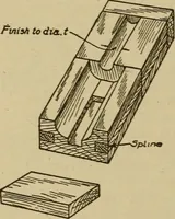Picture 270 of 332 from Pattern making; a practical treatise for the pattern maker on wood-working and wood turning, tools and equipment, construction of simple and complicated patterns, modern molding machines and molding practice (1921), leaf 209