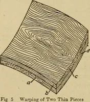 Picture 5 of 332 from Pattern making; a practical treatise for the pattern maker on wood-working and wood turning, tools and equipment, construction of simple and complicated patterns, modern molding machines and molding practice (1921), leaf 21