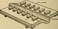 Picture 280 of 332 from Pattern making; a practical treatise for the pattern maker on wood-working and wood turning, tools and equipment, construction of simple and complicated patterns, modern molding machines and molding practice (1921), leaf 213