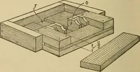 Picture 297 of 332 from Pattern making; a practical treatise for the pattern maker on wood-working and wood turning, tools and equipment, construction of simple and complicated patterns, modern molding machines and molding practice (1921), leaf 221