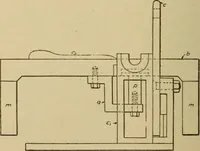 An illustration from Pattern making; a practical treatise for the pattern maker on wood-working and wood turning, tools and equipment, construction of simple and complicated patterns, modern molding machines and molding practice (1921)