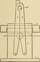 Picture 299 of 332 from Pattern making; a practical treatise for the pattern maker on wood-working and wood turning, tools and equipment, construction of simple and complicated patterns, modern molding machines and molding practice (1921), leaf 222