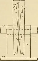 An illustration from Pattern making; a practical treatise for the pattern maker on wood-working and wood turning, tools and equipment, construction of simple and complicated patterns, modern molding machines and molding practice (1921)