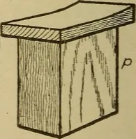 An illustration from Pattern making; a practical treatise for the pattern maker on wood-working and wood turning, tools and equipment, construction of simple and complicated patterns, modern molding machines and molding practice (1921)
