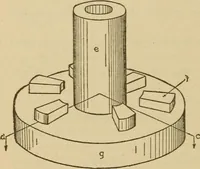 Picture 307 of 332 from Pattern making; a practical treatise for the pattern maker on wood-working and wood turning, tools and equipment, construction of simple and complicated patterns, modern molding machines and molding practice (1921), leaf 225