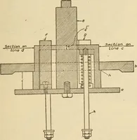Picture 308 of 332 from Pattern making; a practical treatise for the pattern maker on wood-working and wood turning, tools and equipment, construction of simple and complicated patterns, modern molding machines and molding practice (1921), leaf 226