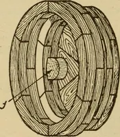 Picture 309 of 332 from Pattern making; a practical treatise for the pattern maker on wood-working and wood turning, tools and equipment, construction of simple and complicated patterns, modern molding machines and molding practice (1921), leaf 227
