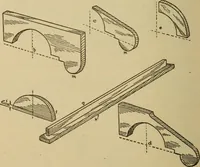Picture 317 of 332 from Pattern making; a practical treatise for the pattern maker on wood-working and wood turning, tools and equipment, construction of simple and complicated patterns, modern molding machines and molding practice (1921), leaf 231