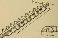 Picture 319 of 332 from Pattern making; a practical treatise for the pattern maker on wood-working and wood turning, tools and equipment, construction of simple and complicated patterns, modern molding machines and molding practice (1921), leaf 233