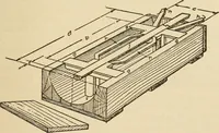 Picture 321 of 332 from Pattern making; a practical treatise for the pattern maker on wood-working and wood turning, tools and equipment, construction of simple and complicated patterns, modern molding machines and molding practice (1921), leaf 234