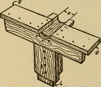 Picture 322 of 332 from Pattern making; a practical treatise for the pattern maker on wood-working and wood turning, tools and equipment, construction of simple and complicated patterns, modern molding machines and molding practice (1921), leaf 235