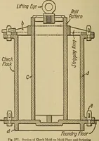 Picture 324 of 332 from Pattern making; a practical treatise for the pattern maker on wood-working and wood turning, tools and equipment, construction of simple and complicated patterns, modern molding machines and molding practice (1921), leaf 237