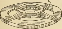 Picture 326 of 332 from Pattern making; a practical treatise for the pattern maker on wood-working and wood turning, tools and equipment, construction of simple and complicated patterns, modern molding machines and molding practice (1921), leaf 238