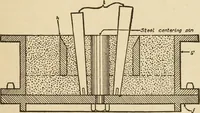 An illustration from Pattern making; a practical treatise for the pattern maker on wood-working and wood turning, tools and equipment, construction of simple and complicated patterns, modern molding machines and molding practice (1921)