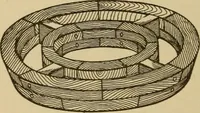 An illustration from Pattern making; a practical treatise for the pattern maker on wood-working and wood turning, tools and equipment, construction of simple and complicated patterns, modern molding machines and molding practice (1921)