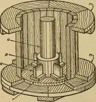 Picture 330 of 332 from Pattern making; a practical treatise for the pattern maker on wood-working and wood turning, tools and equipment, construction of simple and complicated patterns, modern molding machines and molding practice (1921), leaf 239
