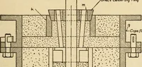 Picture 331 of 332 from Pattern making; a practical treatise for the pattern maker on wood-working and wood turning, tools and equipment, construction of simple and complicated patterns, modern molding machines and molding practice (1921), leaf 240