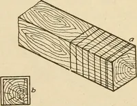 An illustration from Pattern making; a practical treatise for the pattern maker on wood-working and wood turning, tools and equipment, construction of simple and complicated patterns, modern molding machines and molding practice (1921)