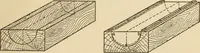 An illustration from Pattern making; a practical treatise for the pattern maker on wood-working and wood turning, tools and equipment, construction of simple and complicated patterns, modern molding machines and molding practice (1921)