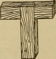 An illustration from Pattern making; a practical treatise for the pattern maker on wood-working and wood turning, tools and equipment, construction of simple and complicated patterns, modern molding machines and molding practice (1921)