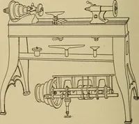 Picture 50 of 332 from Pattern making; a practical treatise for the pattern maker on wood-working and wood turning, tools and equipment, construction of simple and complicated patterns, modern molding machines and molding practice (1921), leaf 55