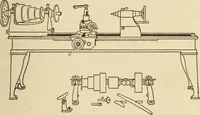Picture 51 of 332 from Pattern making; a practical treatise for the pattern maker on wood-working and wood turning, tools and equipment, construction of simple and complicated patterns, modern molding machines and molding practice (1921), leaf 56