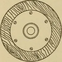 Picture 52 of 332 from Pattern making; a practical treatise for the pattern maker on wood-working and wood turning, tools and equipment, construction of simple and complicated patterns, modern molding machines and molding practice (1921), leaf 57