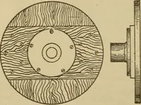 Picture 53 of 332 from Pattern making; a practical treatise for the pattern maker on wood-working and wood turning, tools and equipment, construction of simple and complicated patterns, modern molding machines and molding practice (1921), leaf 57