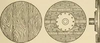 Picture 54 of 332 from Pattern making; a practical treatise for the pattern maker on wood-working and wood turning, tools and equipment, construction of simple and complicated patterns, modern molding machines and molding practice (1921), leaf 58