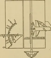 Picture 56 of 332 from Pattern making; a practical treatise for the pattern maker on wood-working and wood turning, tools and equipment, construction of simple and complicated patterns, modern molding machines and molding practice (1921), leaf 61