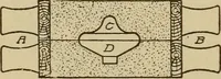 An illustration from Pattern making; a practical treatise for the pattern maker on wood-working and wood turning, tools and equipment, construction of simple and complicated patterns, modern molding machines and molding practice (1921)